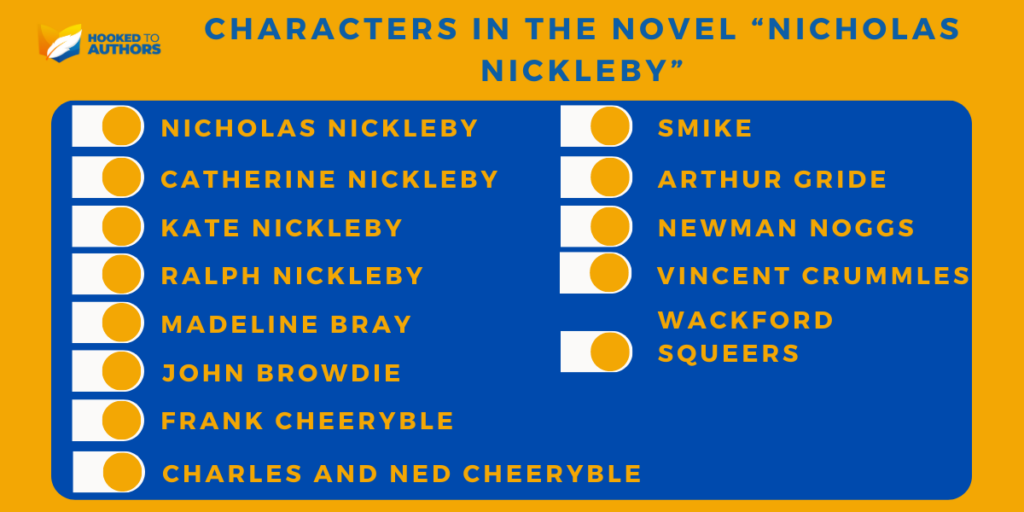 Characters In The Novel “Nicholas Nickleby”